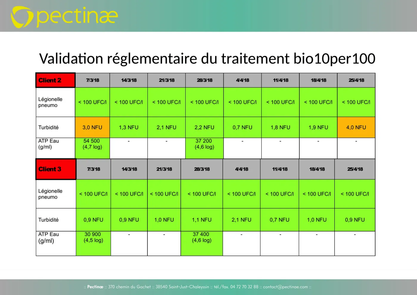 Pectinæ bio10per100 2