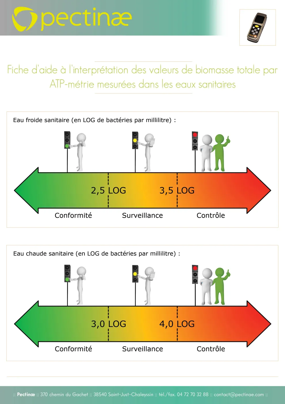 Échelle de conformité ATP eaux sanitaires