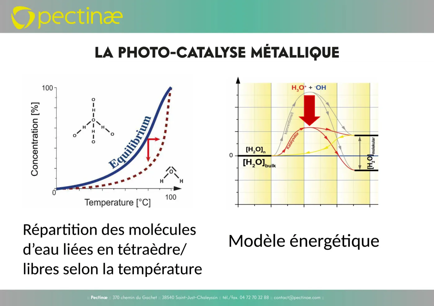 La photocatalyse