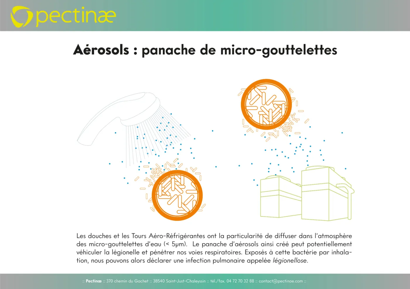 aerosols